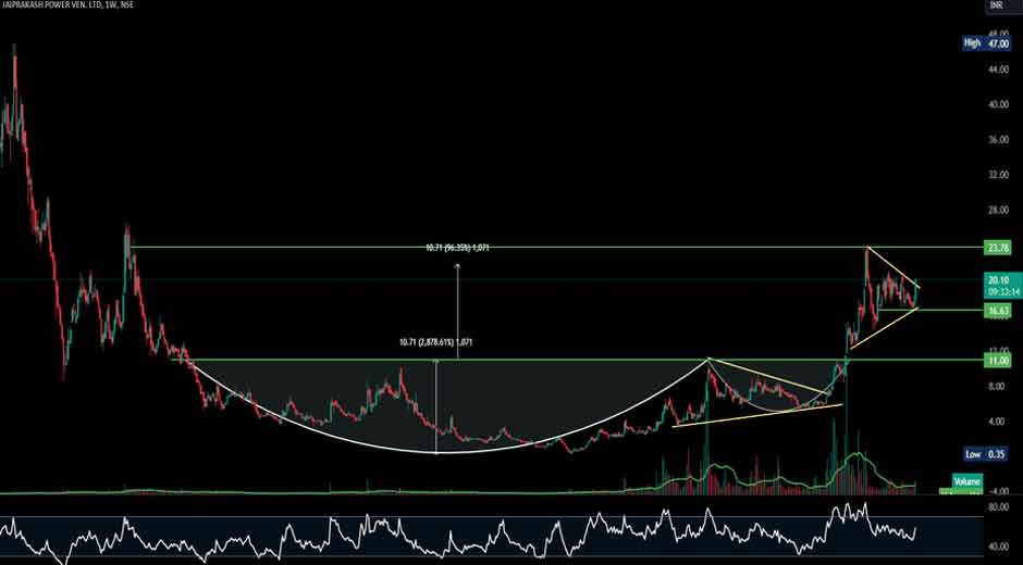 Jai Prakash Power: Hidden Gem or Risky Bet?