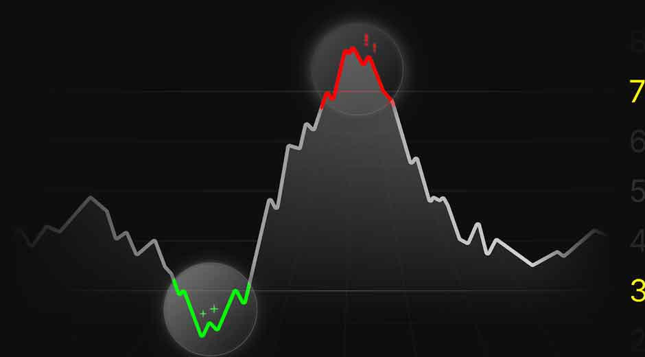 Are Momentum Stocks Already Overbought by the Time You Buy?